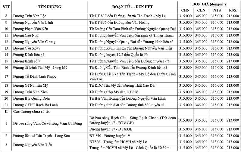 gi&aacute; đất n&ocirc;ng nghiệp tại x&atilde; Mỹ Lệ tỉnh T&acirc;y Ninh