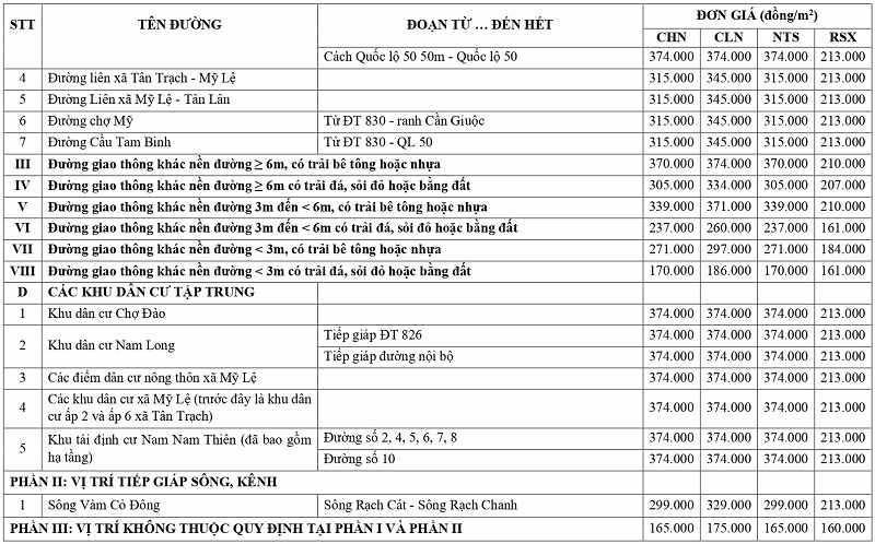 gi&aacute; đất n&ocirc;ng nghiệp tại x&atilde; Mỹ Lệ tỉnh T&acirc;y Ninh