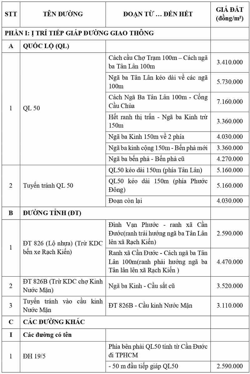 gi&aacute; đất thổ cư tại x&atilde; T&acirc;n L&acirc;n tỉnh T&acirc;y Ninh