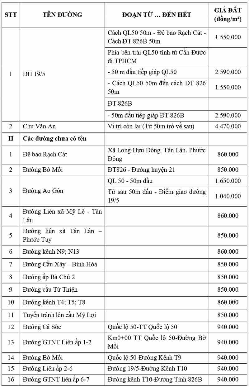 gi&aacute; đất thổ cư tại x&atilde; T&acirc;n L&acirc;n tỉnh T&acirc;y Ninh