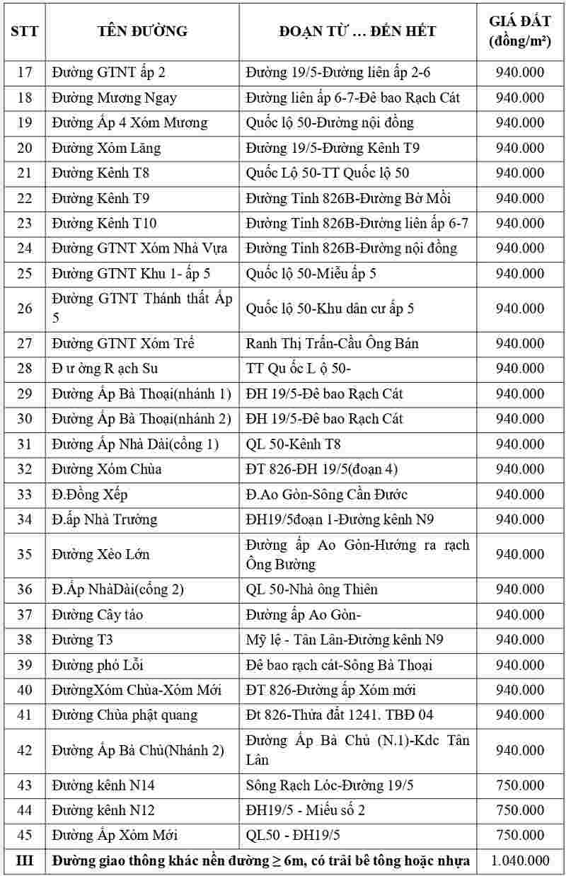 gi&aacute; đất thổ cư tại x&atilde; T&acirc;n L&acirc;n tỉnh T&acirc;y Ninh