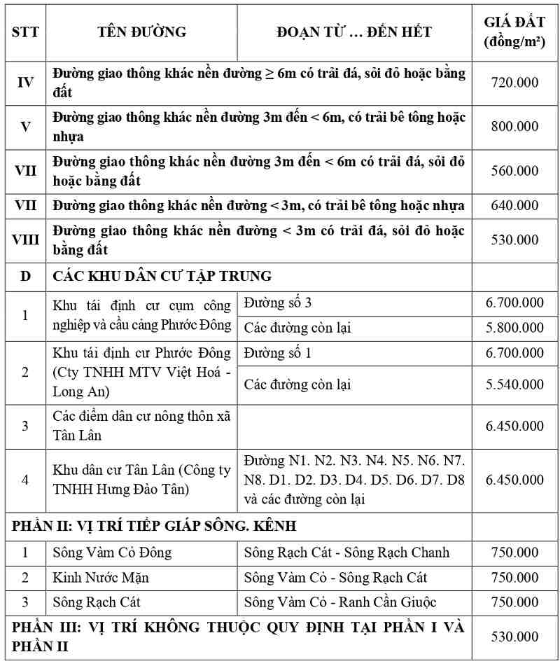gi&aacute; đất thổ cư tại x&atilde; T&acirc;n L&acirc;n tỉnh T&acirc;y Ninh