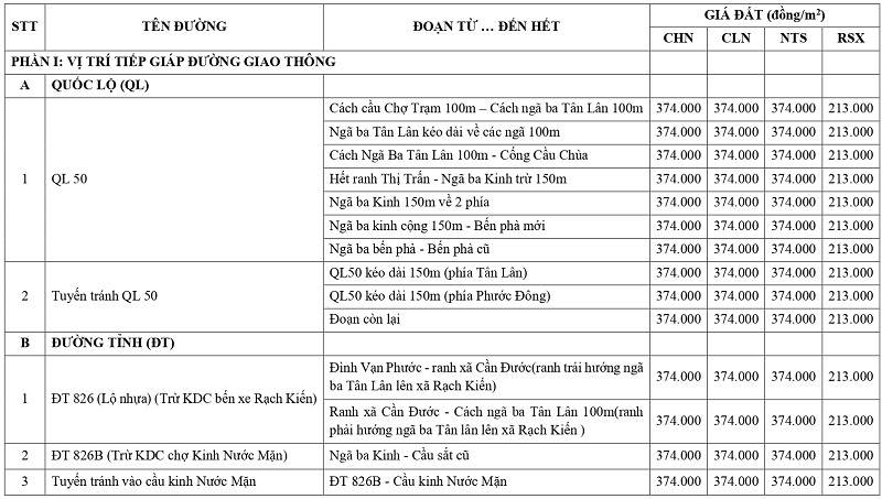 gi&aacute; đất n&ocirc;ng nghiệp tại x&atilde; T&acirc;n L&acirc;n tỉnh T&acirc;y Ninh