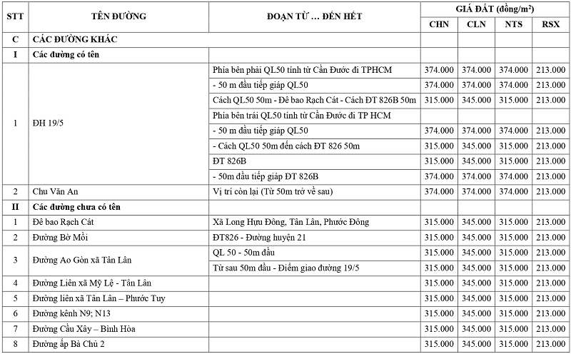 gi&aacute; đất n&ocirc;ng nghiệp tại x&atilde; T&acirc;n L&acirc;n tỉnh T&acirc;y Ninh