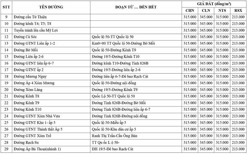 gi&aacute; đất n&ocirc;ng nghiệp tại x&atilde; T&acirc;n L&acirc;n tỉnh T&acirc;y Ninh