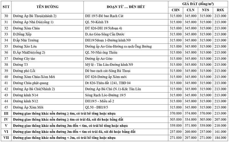 gi&aacute; đất n&ocirc;ng nghiệp tại x&atilde; T&acirc;n L&acirc;n tỉnh T&acirc;y Ninh