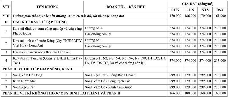 gi&aacute; đất n&ocirc;ng nghiệp tại x&atilde; T&acirc;n L&acirc;n tỉnh T&acirc;y Ninh