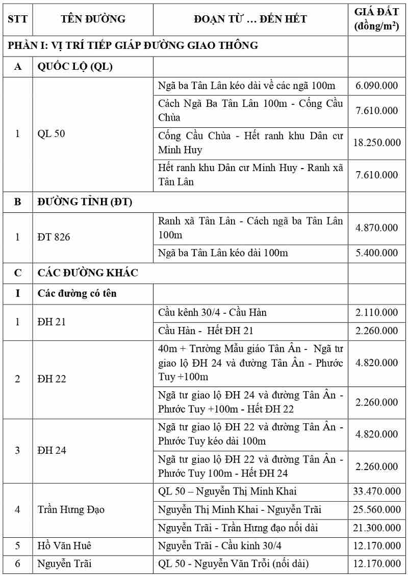 giá đất thổ cư tại xã Cần Đước tỉnh Tây Ninh