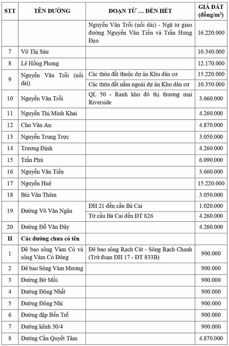 giá đất thổ cư tại xã Cần Đước tỉnh Tây Ninh