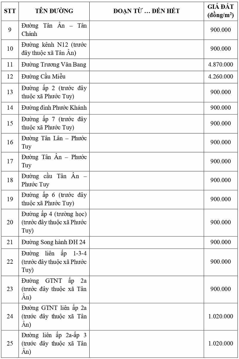 giá đất thổ cư tại xã Cần Đước tỉnh Tây Ninh
