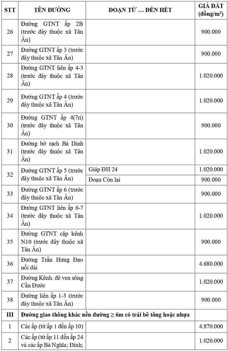 giá đất thổ cư tại xã Cần Đước tỉnh Tây Ninh