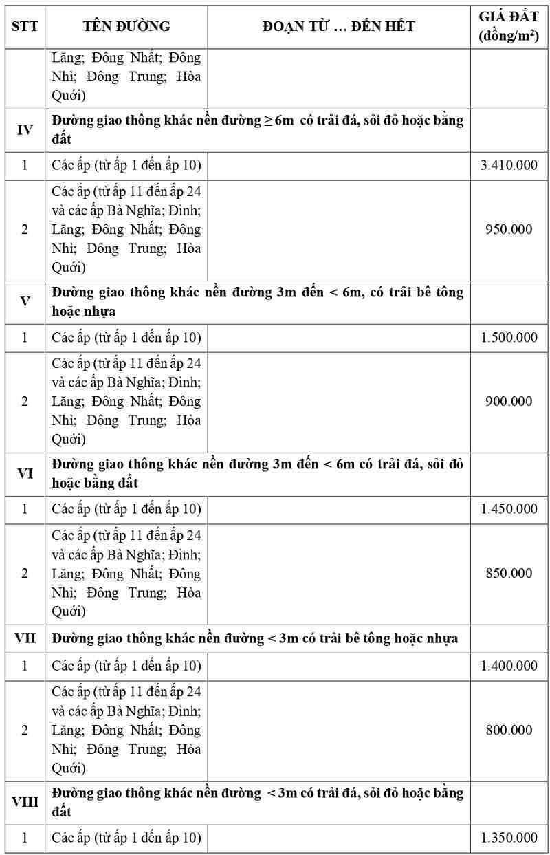 giá đất thổ cư tại xã Cần Đước tỉnh Tây Ninh
