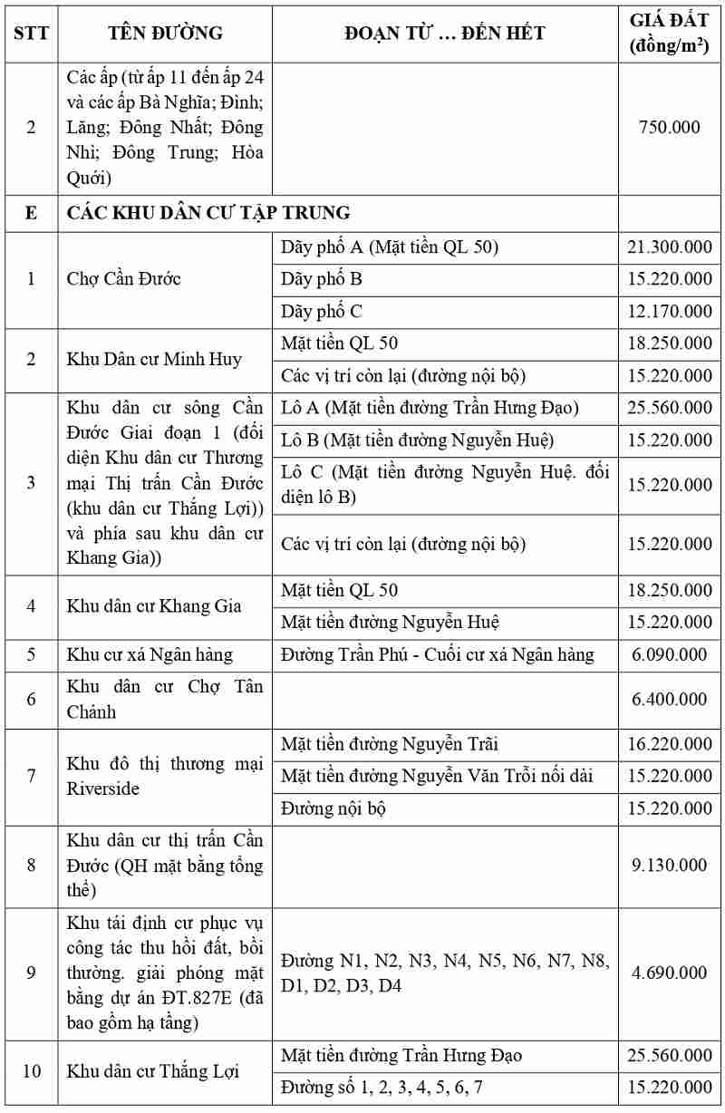 giá đất thổ cư tại xã Cần Đước tỉnh Tây Ninh
