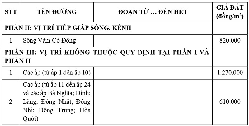 giá đất thổ cư tại xã Cần Đước tỉnh Tây Ninh