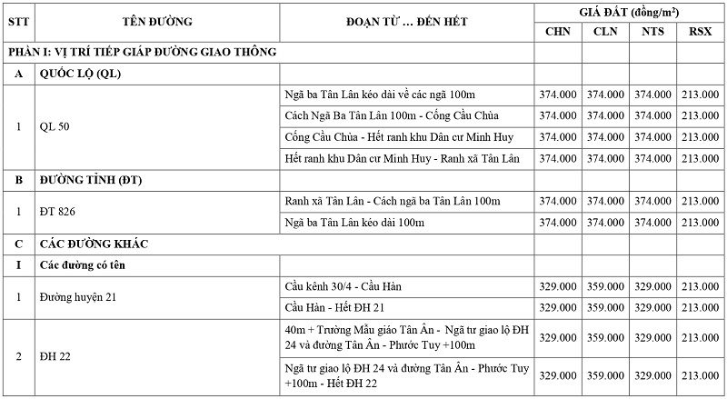 giá đất nông nghiệp tại xã Cần Đước tỉnh Tây Ninh