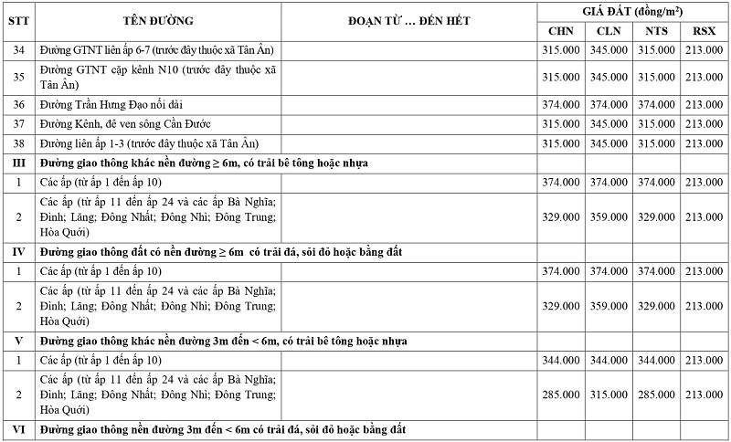 giá đất nông nghiệp tại xã Cần Đước tỉnh Tây Ninh