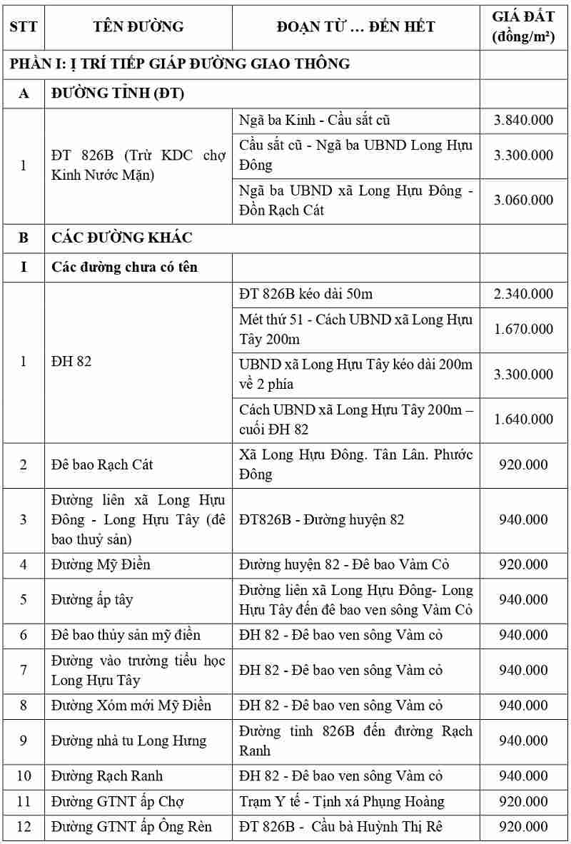 gi&aacute; đất thổ cư tại x&atilde; Long Hựu tỉnh T&acirc;y Ninh