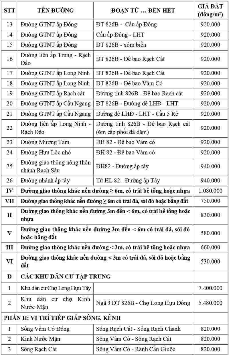 gi&aacute; đất thổ cư tại x&atilde; Long Hựu tỉnh T&acirc;y Ninh