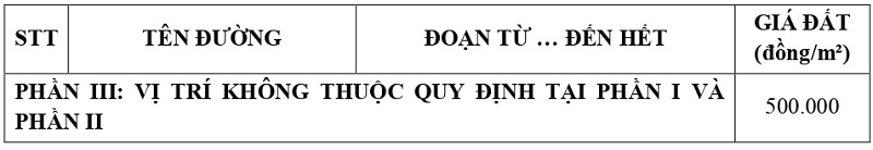 gi&aacute; đất thổ cư tại x&atilde; Long Hựu tỉnh T&acirc;y Ninh