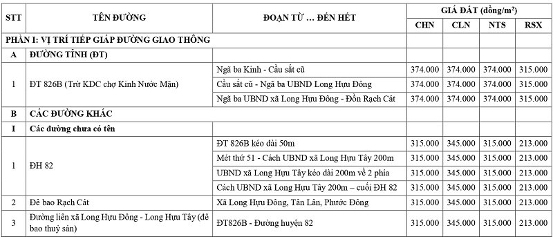 gi&aacute; đất n&ocirc;ng nghiệp tại x&atilde; Long Hựu tỉnh T&acirc;y Ninh