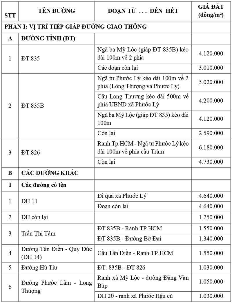 gi&aacute; đất thổ cư tại x&atilde; Phước L&yacute; tỉnh T&acirc;y Ninh