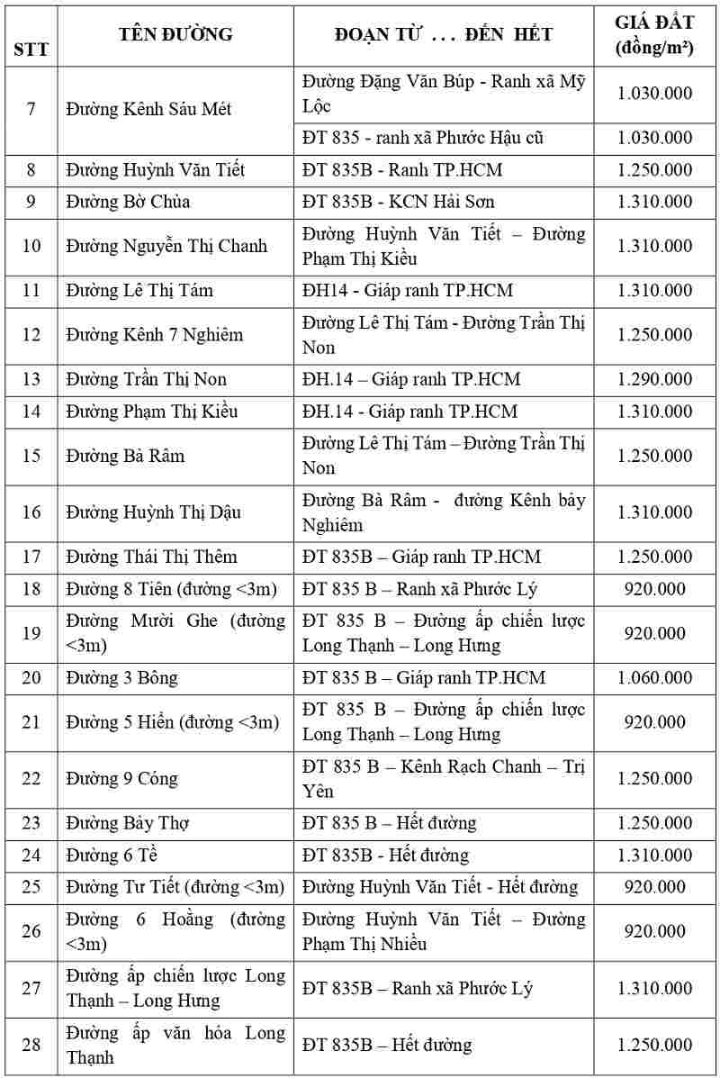 gi&aacute; đất thổ cư tại x&atilde; Phước L&yacute; tỉnh T&acirc;y Ninh