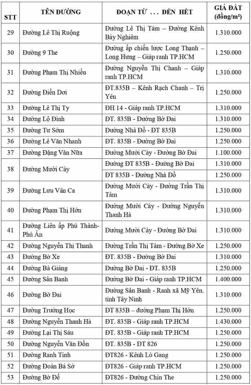 gi&aacute; đất thổ cư tại x&atilde; Phước L&yacute; tỉnh T&acirc;y Ninh