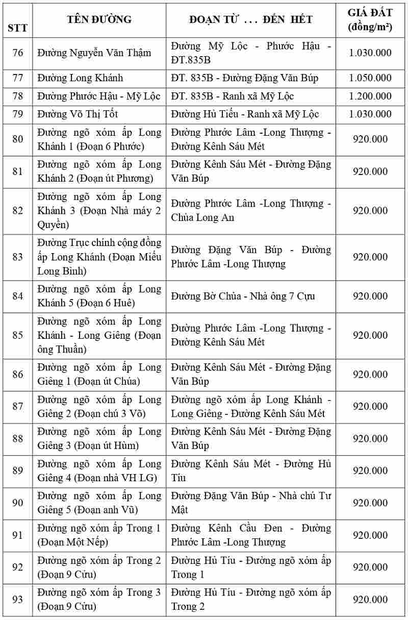 gi&aacute; đất thổ cư tại x&atilde; Phước L&yacute; tỉnh T&acirc;y Ninh