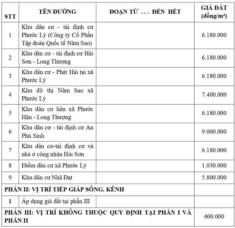 gi&aacute; đất thổ cư tại x&atilde; Phước L&yacute; tỉnh T&acirc;y Ninh