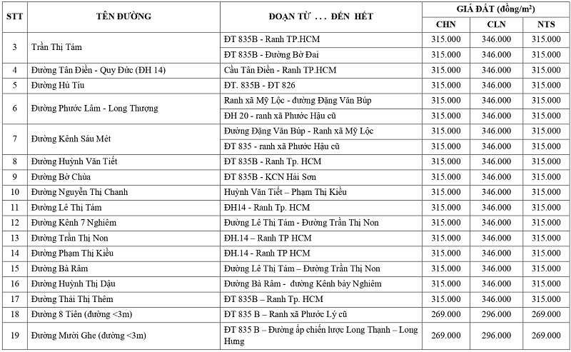 gi&aacute; đất n&ocirc;ng nghiệp tại x&atilde; Phước L&yacute; tỉnh T&acirc;y Ninh
