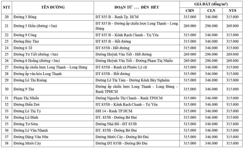 gi&aacute; đất n&ocirc;ng nghiệp tại x&atilde; Phước L&yacute; tỉnh T&acirc;y Ninh