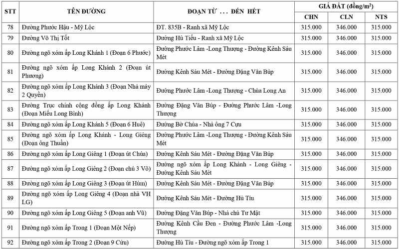 gi&aacute; đất n&ocirc;ng nghiệp tại x&atilde; Phước L&yacute; tỉnh T&acirc;y Ninh