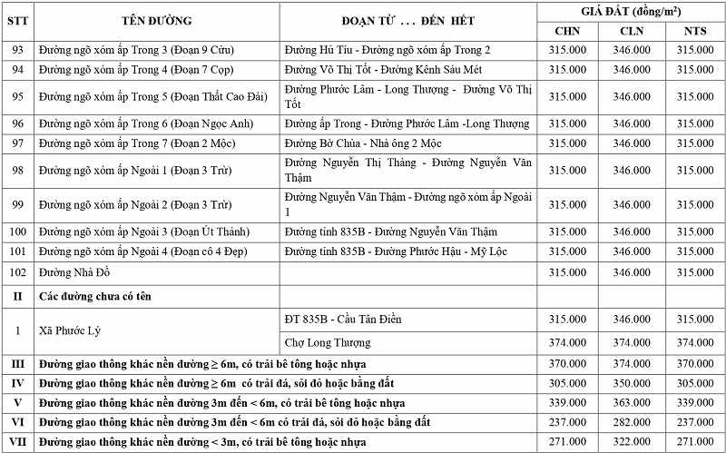 gi&aacute; đất n&ocirc;ng nghiệp tại x&atilde; Phước L&yacute; tỉnh T&acirc;y Ninh