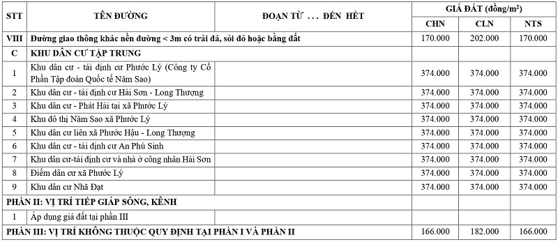 gi&aacute; đất n&ocirc;ng nghiệp tại x&atilde; Phước L&yacute; tỉnh T&acirc;y Ninh