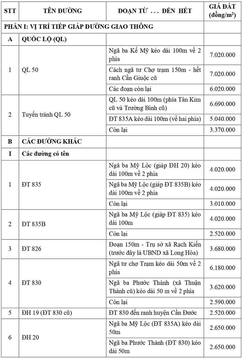 gi&aacute; đất thổ cư tại x&atilde; Mỹ Lộc tỉnh T&acirc;y Ninh