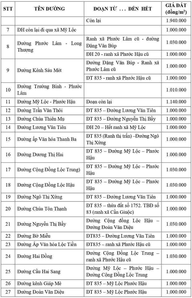 gi&aacute; đất thổ cư tại x&atilde; Mỹ Lộc tỉnh T&acirc;y Ninh