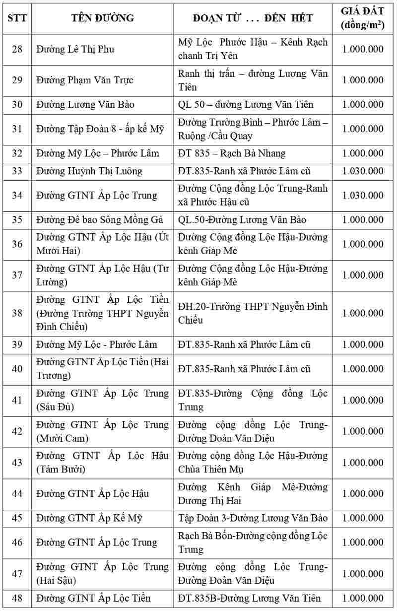 gi&aacute; đất thổ cư tại x&atilde; Mỹ Lộc tỉnh T&acirc;y Ninh