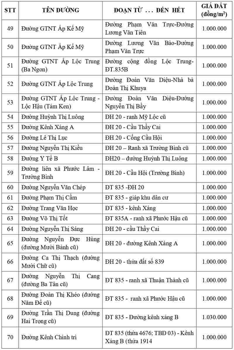 gi&aacute; đất thổ cư tại x&atilde; Mỹ Lộc tỉnh T&acirc;y Ninh