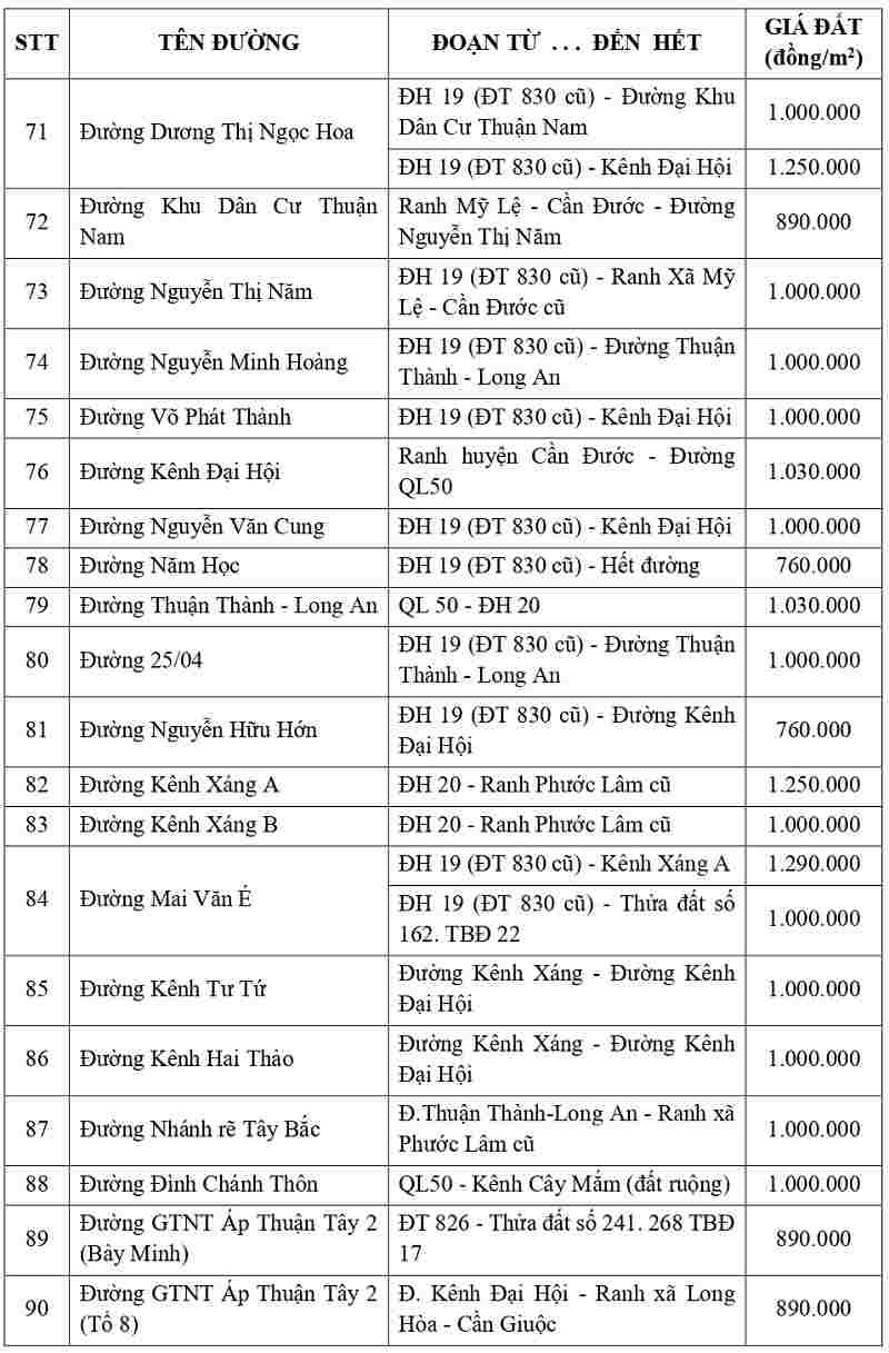 gi&aacute; đất thổ cư tại x&atilde; Mỹ Lộc tỉnh T&acirc;y Ninh