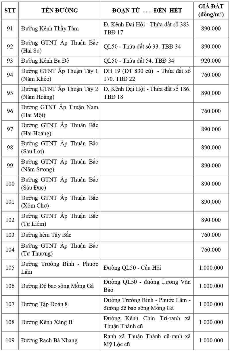 gi&aacute; đất thổ cư tại x&atilde; Mỹ Lộc tỉnh T&acirc;y Ninh