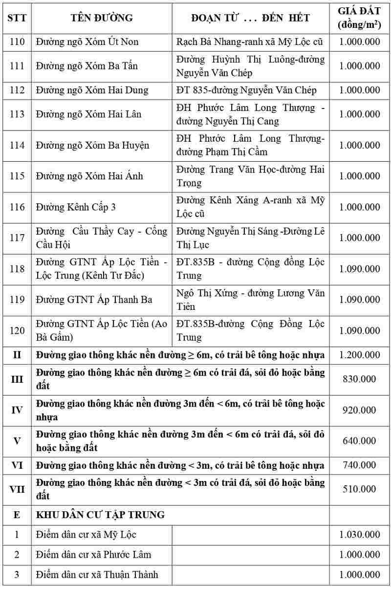 gi&aacute; đất thổ cư tại x&atilde; Mỹ Lộc tỉnh T&acirc;y Ninh