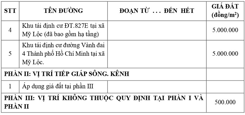gi&aacute; đất thổ cư tại x&atilde; Mỹ Lộc tỉnh T&acirc;y Ninh