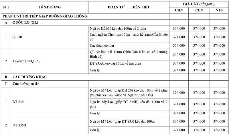 gi&aacute; đất n&ocirc;ng nghiệp tại x&atilde; Mỹ Lộc tỉnh T&acirc;y Ninh