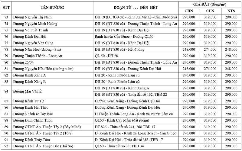 gi&aacute; đất n&ocirc;ng nghiệp tại x&atilde; Mỹ Lộc tỉnh T&acirc;y Ninh