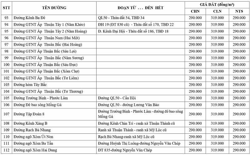 gi&aacute; đất n&ocirc;ng nghiệp tại x&atilde; Mỹ Lộc tỉnh T&acirc;y Ninh