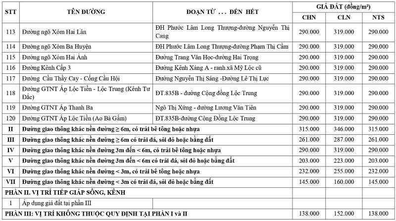 gi&aacute; đất n&ocirc;ng nghiệp tại x&atilde; Mỹ Lộc tỉnh T&acirc;y Ninh