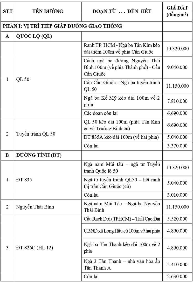 gi&aacute; đất thổ cư tại x&atilde; Cần Giuộc tỉnh T&acirc;y Ninh