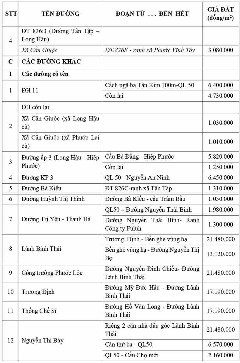 gi&aacute; đất thổ cư tại x&atilde; Cần Giuộc tỉnh T&acirc;y Ninh