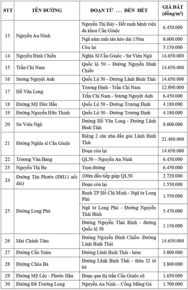 gi&aacute; đất thổ cư tại x&atilde; Cần Giuộc tỉnh T&acirc;y Ninh