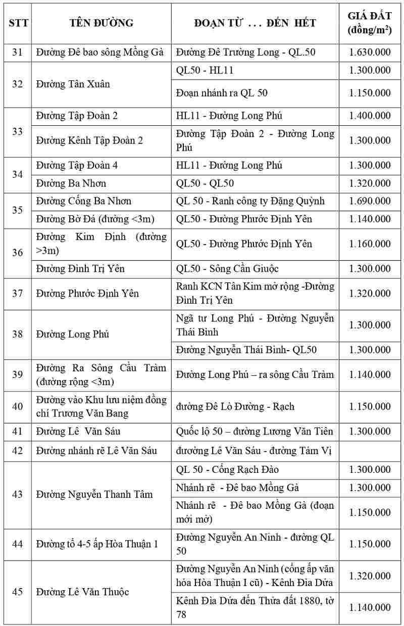 gi&aacute; đất thổ cư tại x&atilde; Cần Giuộc tỉnh T&acirc;y Ninh